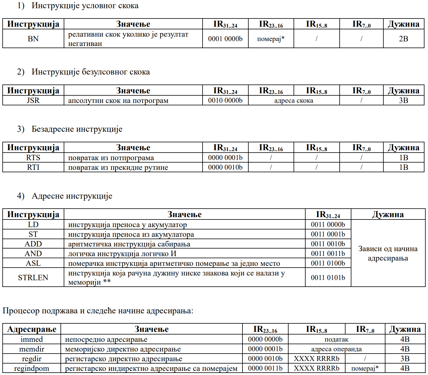 Табеле са описом инструкција и адресирања.png