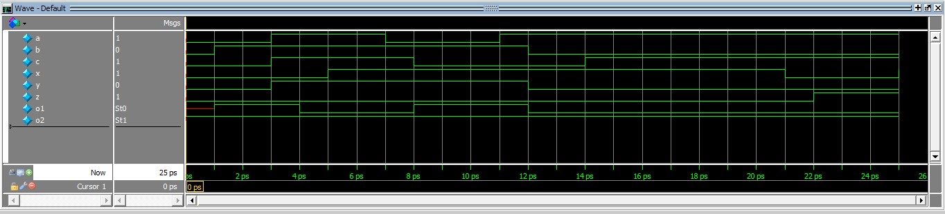 VLSI zadaci vremenski oblik 11.jpg