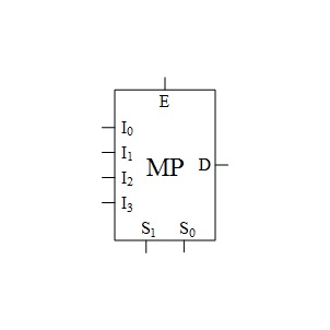 PORT Probni test 3-2020 Multiplexer.jpg