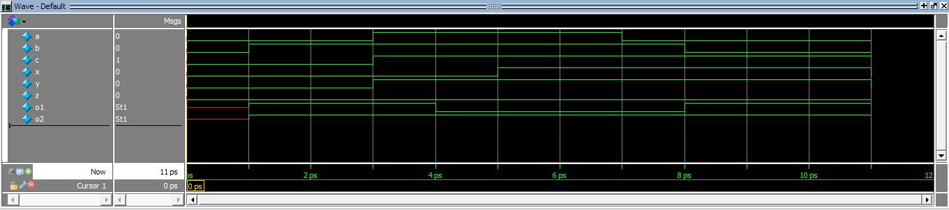 VLSI zadaci vremenski oblik 9.jpg