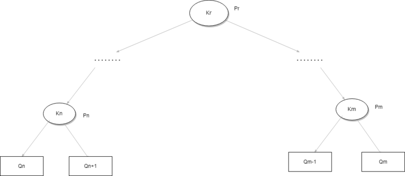 Датотека:ASP2 K1 2014 Zadatak 8.png
