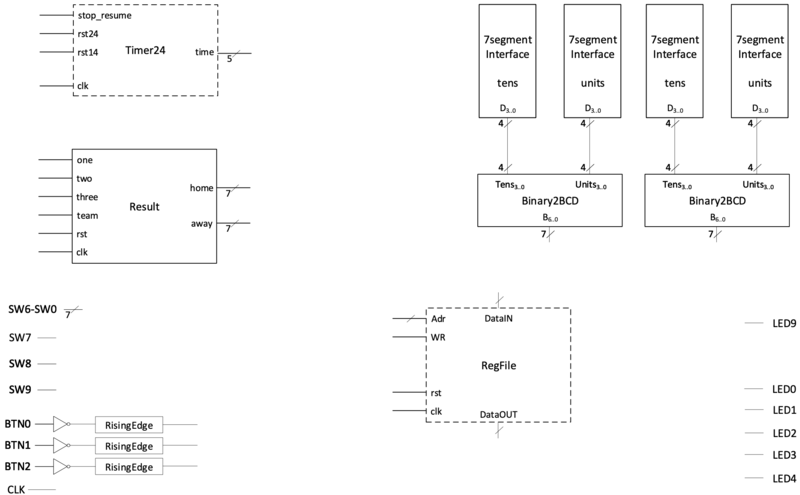 Датотека:PORT lab 4 2021 šema.png